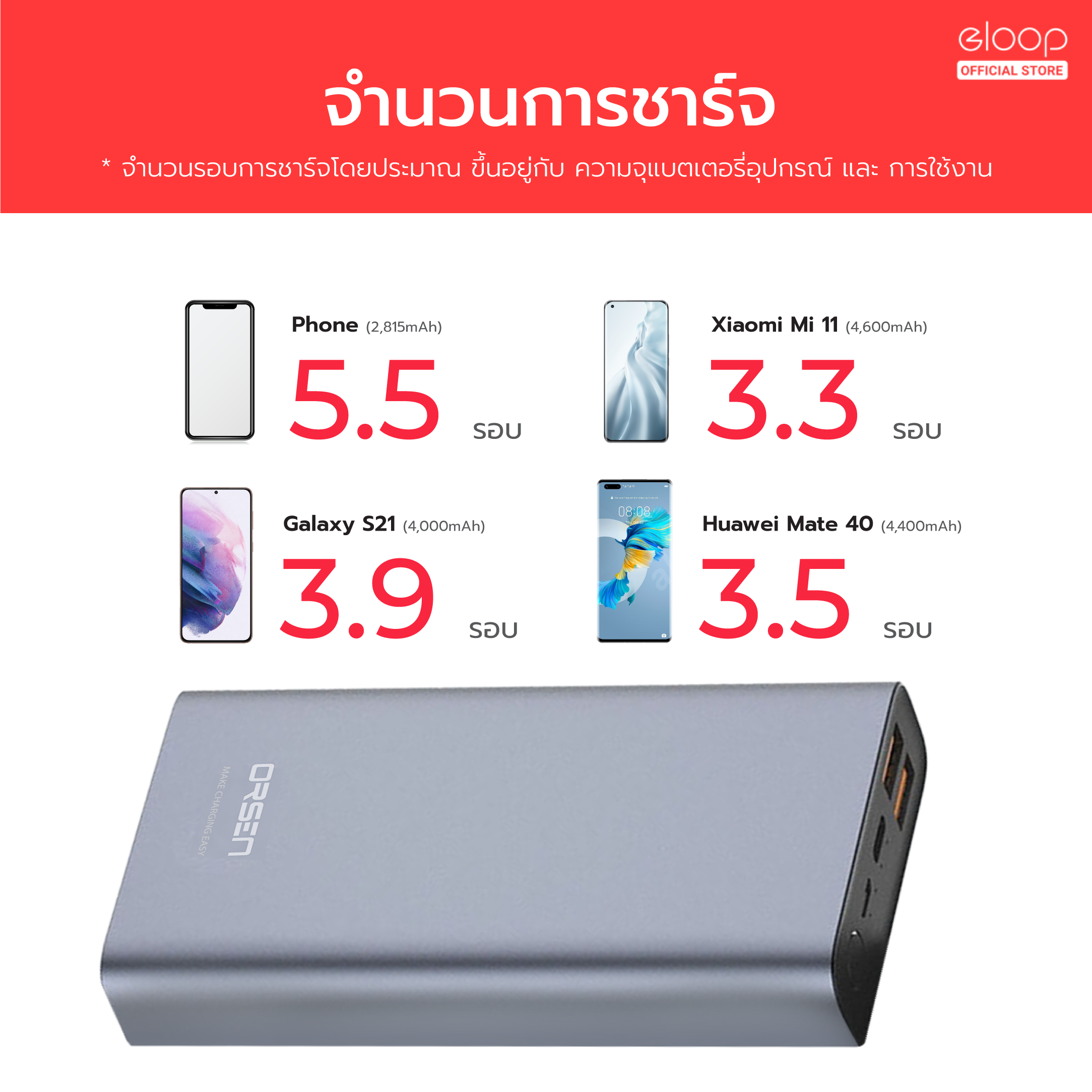 แบตสำรอง ORSEN BY ELOOP E37 สีเทา 22000MAH ชาร์จเร็ว QC 3.0_4